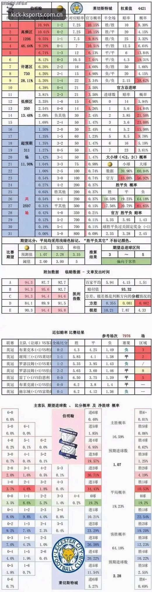 为什么说它是运动爱好者熟悉的那一页足球赛程必备？一个数据控的实测拆解